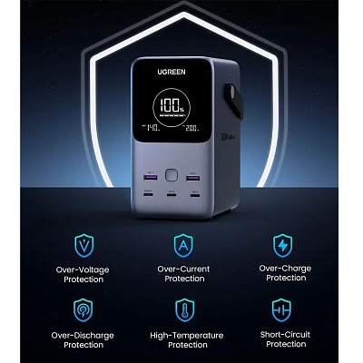 ПЗУ UGREEN PB770 48000mAh 300W Fast Charging Power Bank