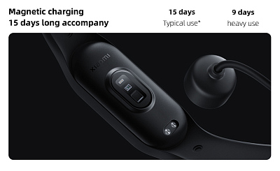 Смарт-браслет Xiaomi Mi Smart Band 7