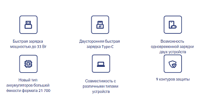 ПЗУ Xiaomi Mi Power Bank 33W Pocket Edition Pro, бежевый