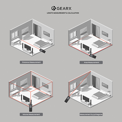 Лазерный измеритель Gear X из переработанного алюминия RCS, 30 м