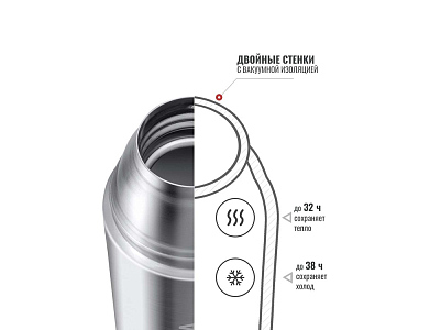 Термос Relaxika 102 2 чашки