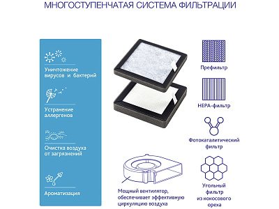 Многофункциональный очиститель, обеззараживатель 4 в 1