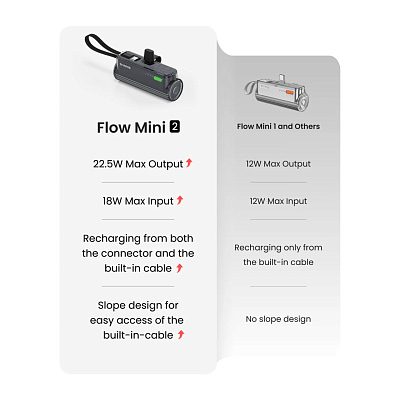 ПЗУ Sharge Flow Mini 2 со встроенным кабелем, черный