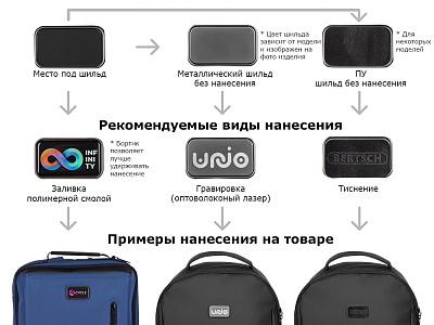 Рюкзак-трансформер Gard для ноутбука 15.6''