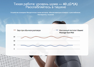 Массажер для тела Xiaomi Massage Gun Mini